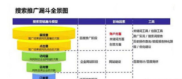 0基础入行，新手该如何学习SEM 经验心得 第6张