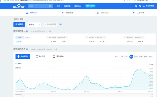 SEO实操分享：细节决定网站排名，文章排名百度首页 网站运营 站长 SEO优化 经验心得 第2张