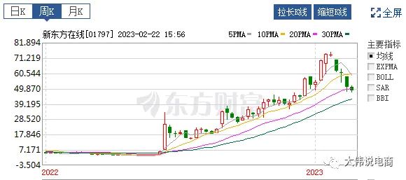 一位产品经理眼中的直播电商生态——生态侧 电商 主播 直播带货 好文分享 第5张