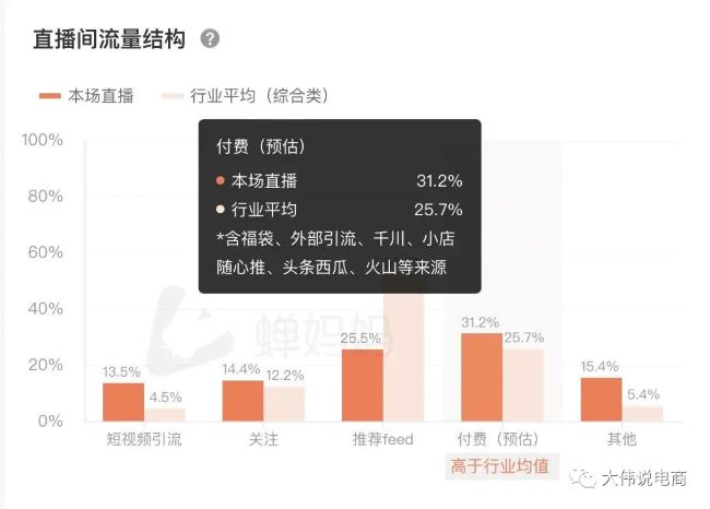 一位产品经理眼中的直播电商生态——商家侧 电商 主播 直播带货 好文分享 第13张