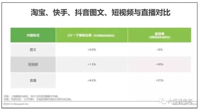 一位产品经理眼中的直播电商生态——商家侧 电商 主播 直播带货 好文分享 第6张