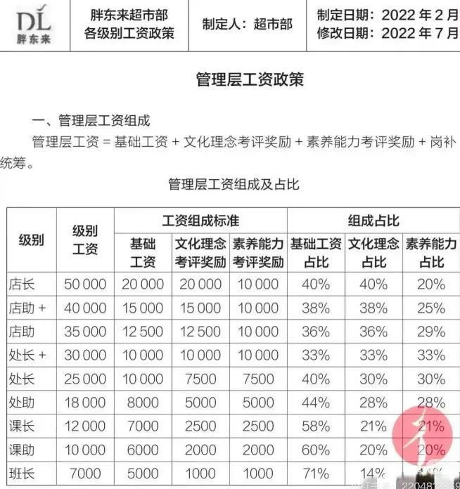 胖东来在这样下去可能会被封杀的 科技大佬 创业 企业 微新闻 第3张