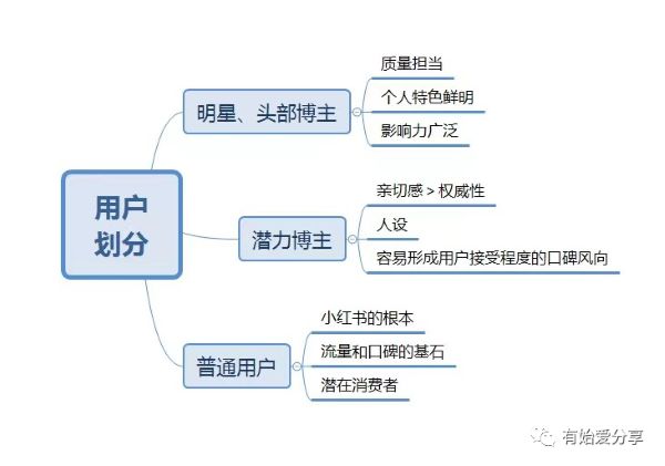 靠小红书轻松捞钱 网络营销 小红书 经验心得 第2张